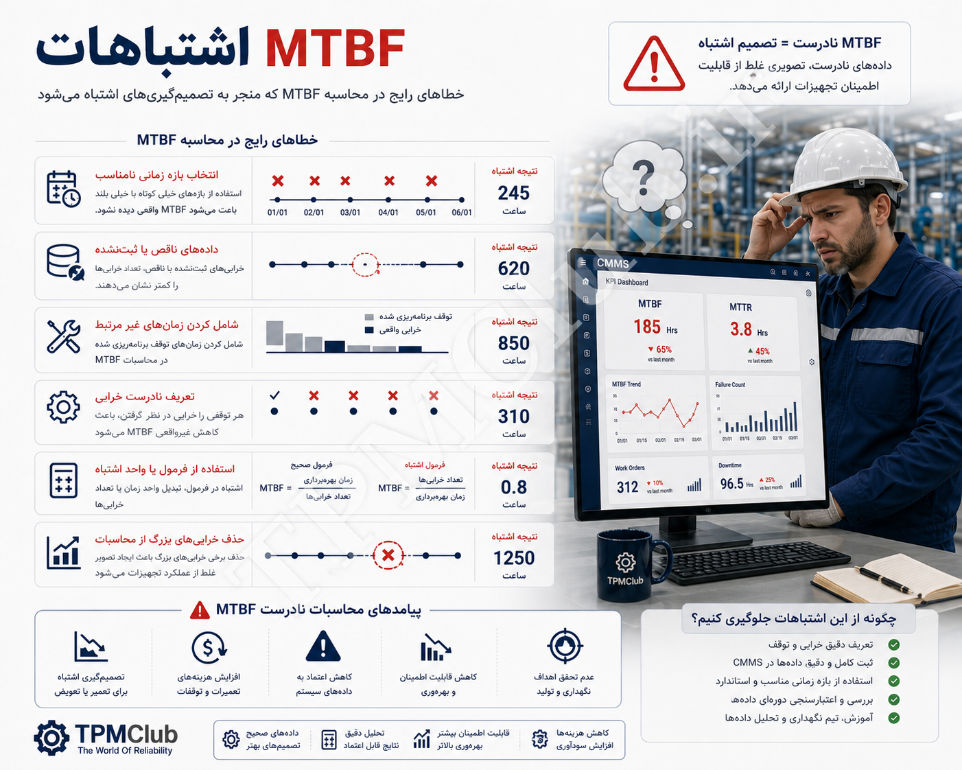 اشتباهات رایج در محاسبه MTBF و دادههای اشتباه در سیستم نگهداری صنعتی