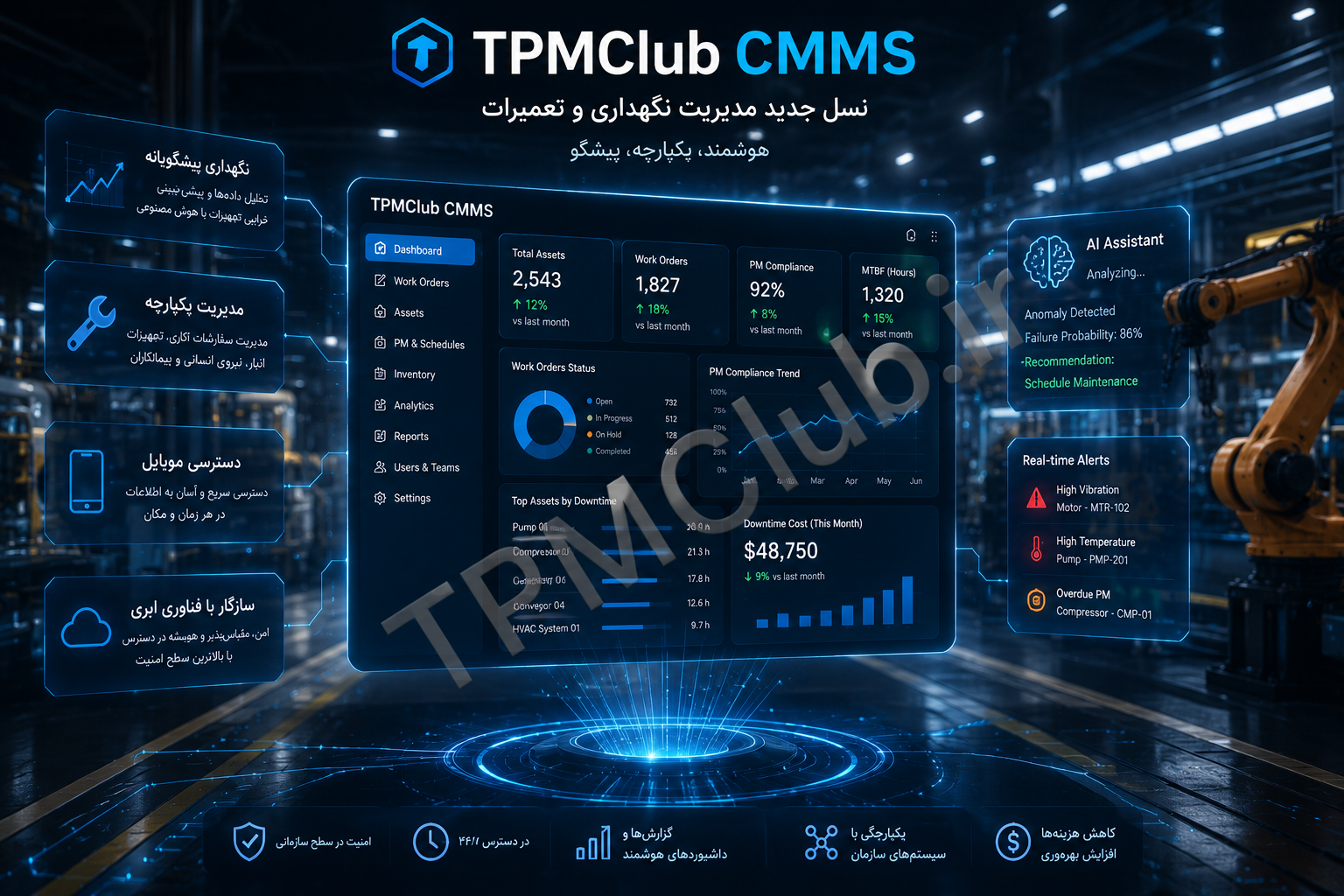 TPMClub CMMS future maintenance software digital transformation industrial maintenance system