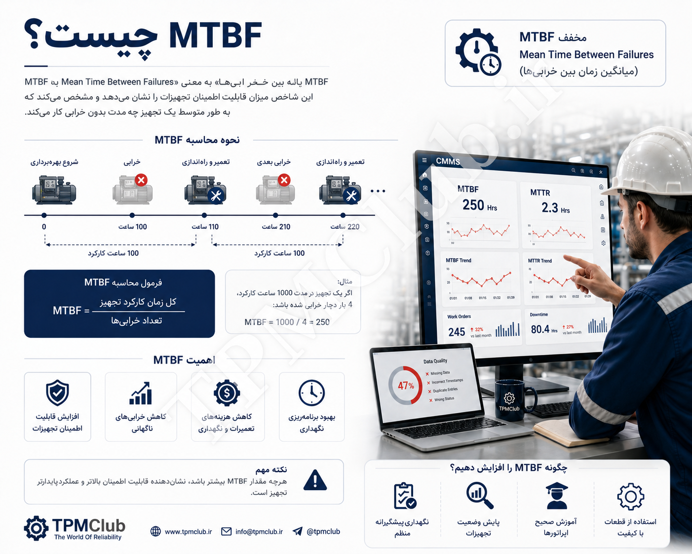 تعریف MTBF در نگهداری و تعمیرات صنعتی همراه با فرمول و نمودار خرابی تجهیزات