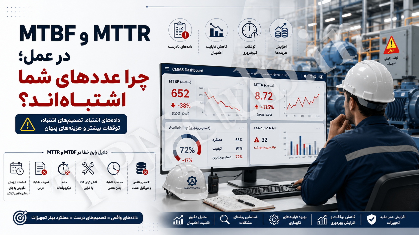 MTBF و MTTR اشتباه در صنعت و تحلیل دادههای نگهداری و تعمیرات روی داشبورد صنعتی