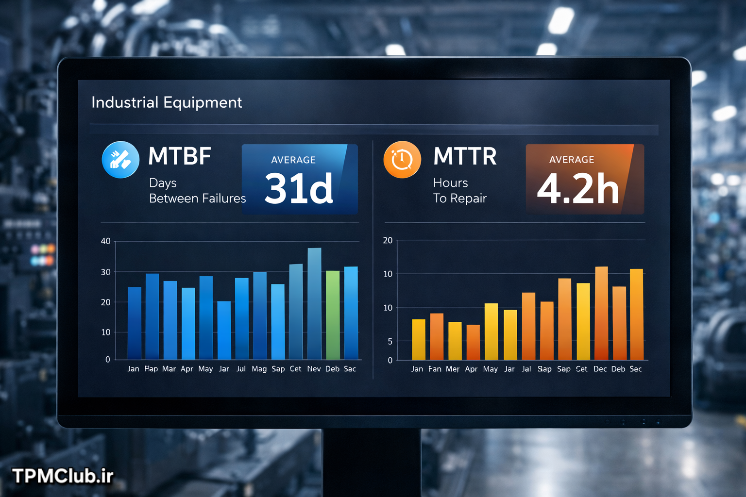 نمودار MTBF و MTTR تجهیزات صنعتی در مانیتور دیجیتال