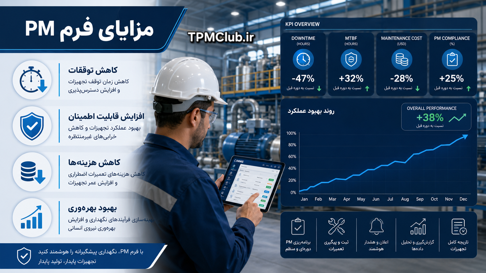 افزایش بهره وری و کاهش خرابی تجهیزات با استفاده از فرم PM
