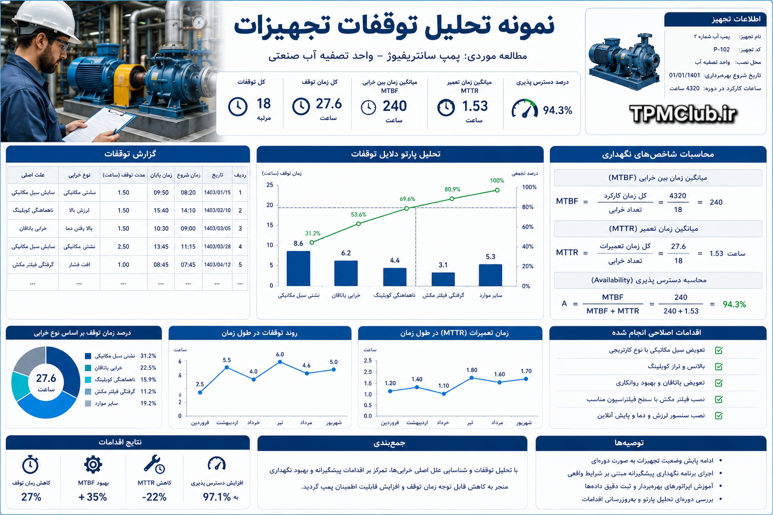 مثال واقعی محاسبه MTBF و MTTR برای تحلیل توقفات تجهیزات صنعتی