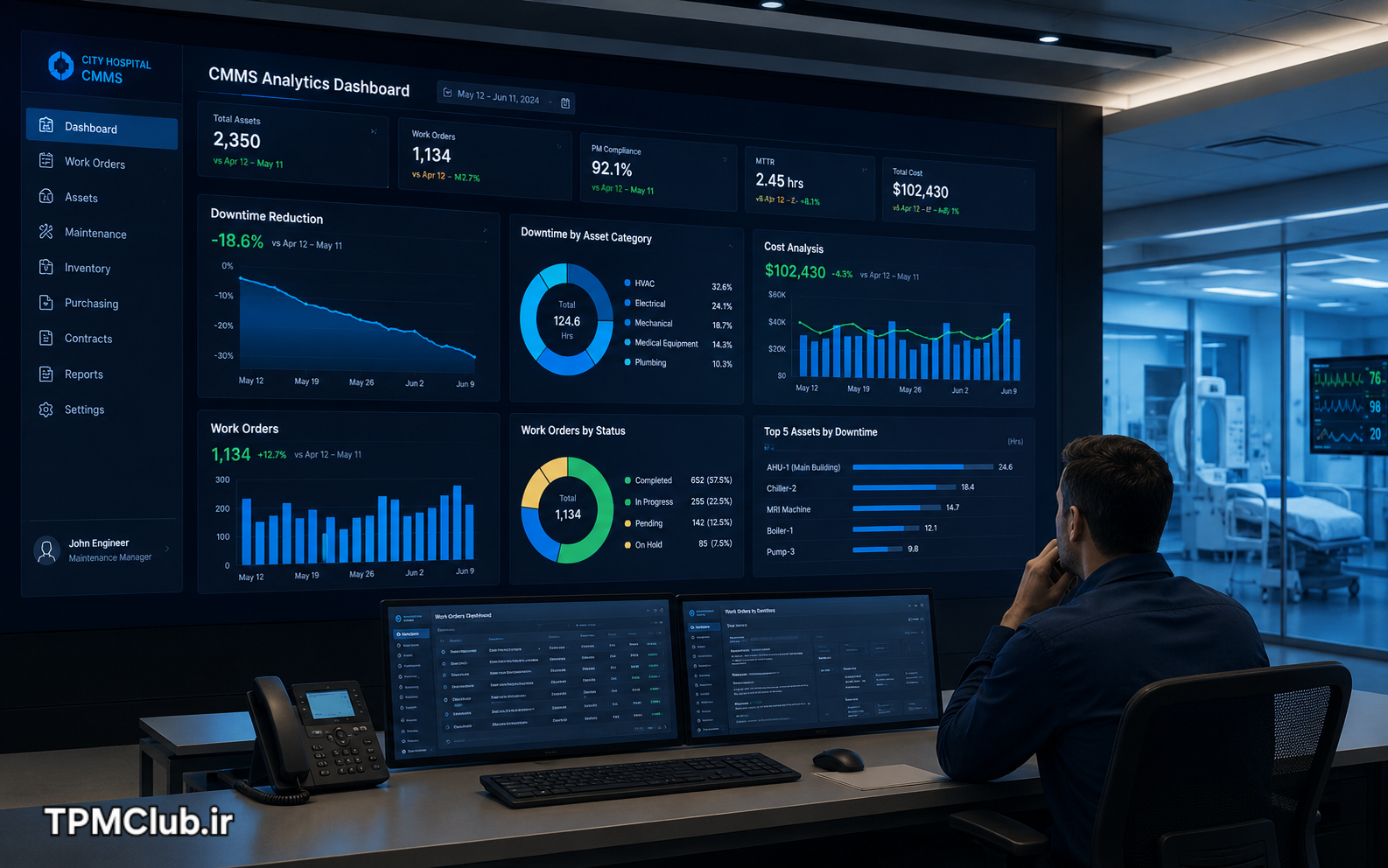 داشبورد KPI در نرم افزار CMMS برای تحلیل عملکرد نگهداری تجهیزات پزشکی