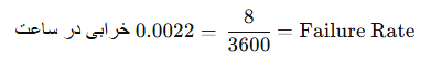 مثال نرخ خرابی