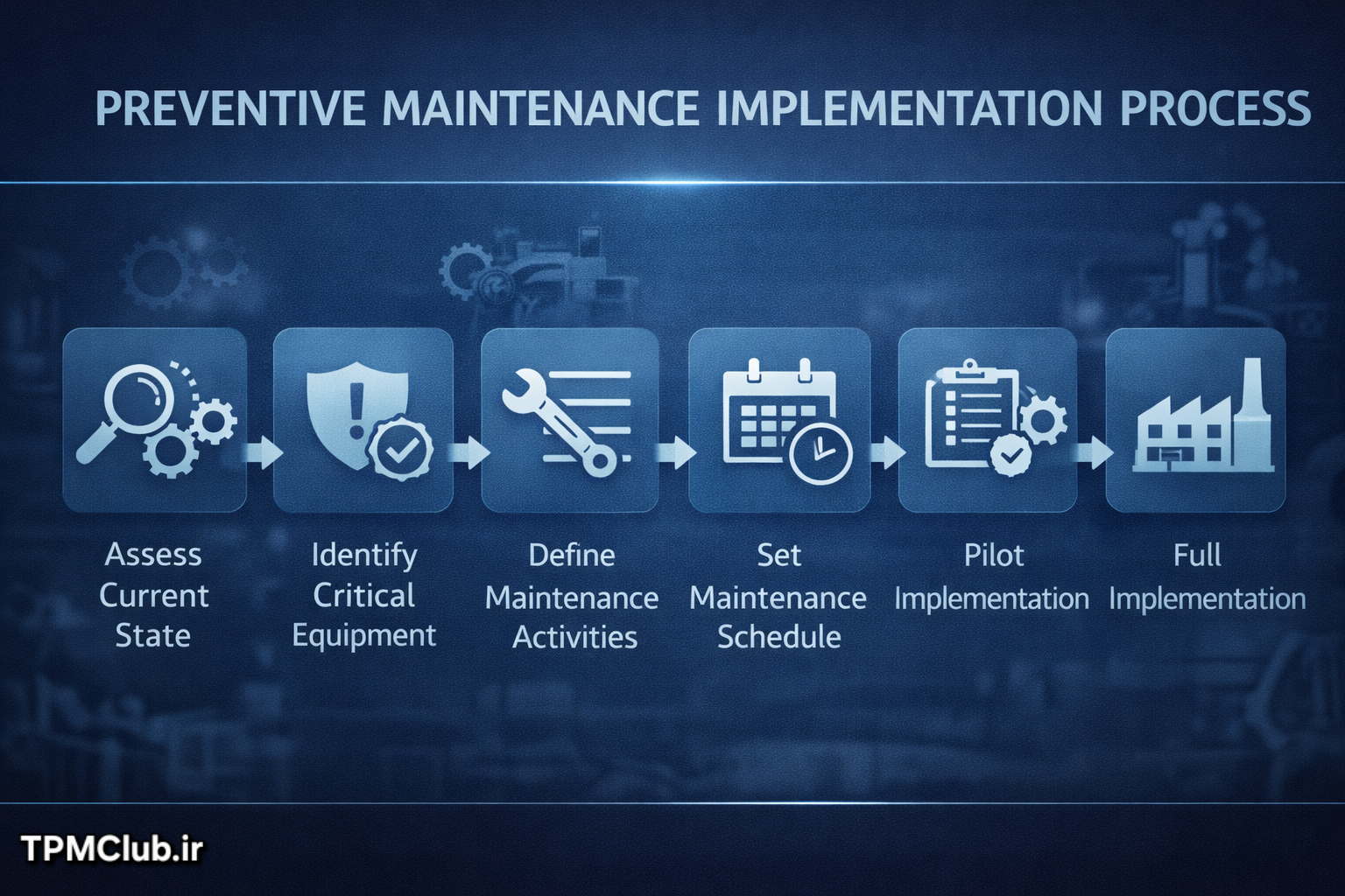 مراحل اجرای برنامه نگهداری پیشگیرانه در سازمان صنعتی