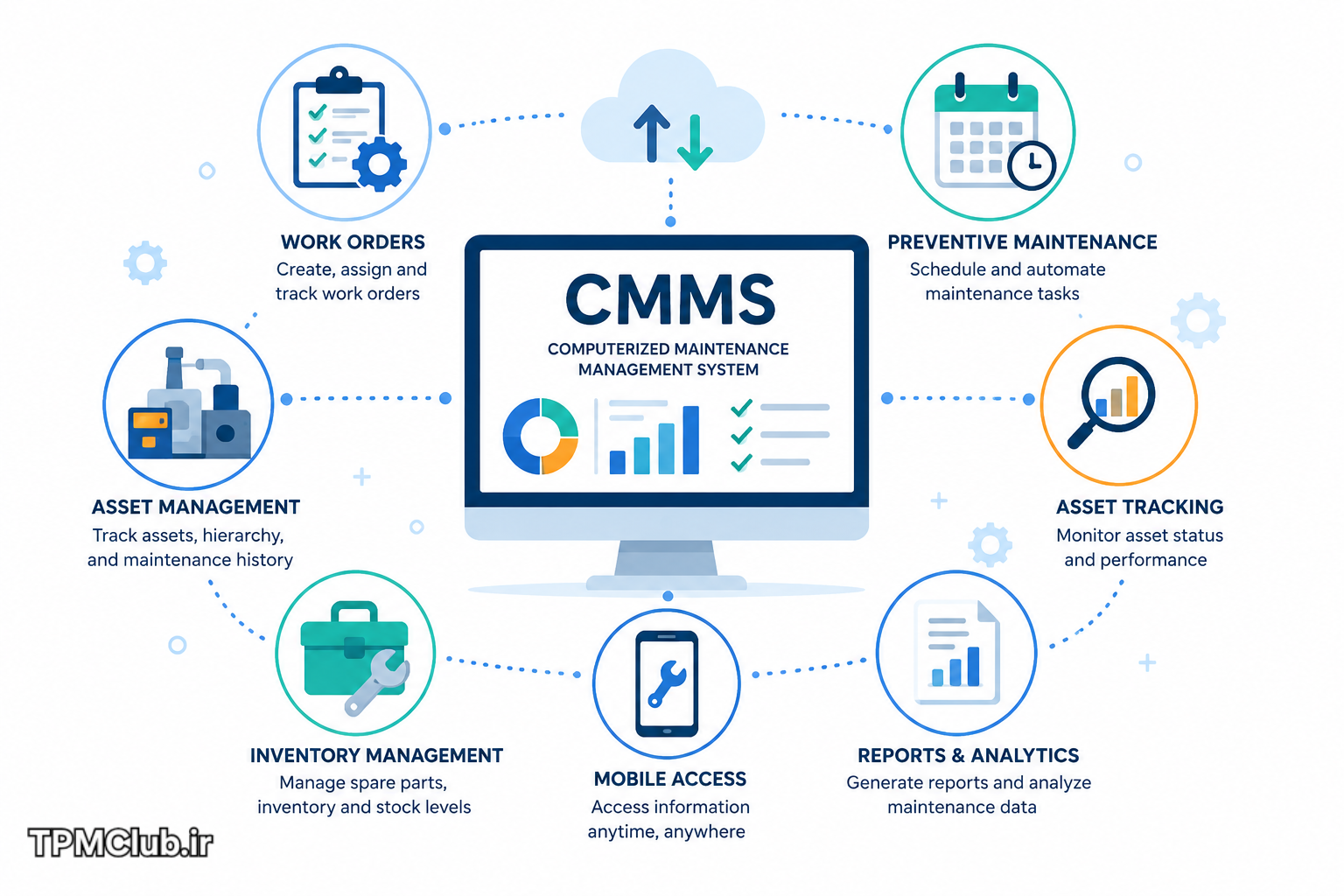 معرفی سیستم CMMS و کاربرد آن در مدیریت نگهداری و تعمیرات