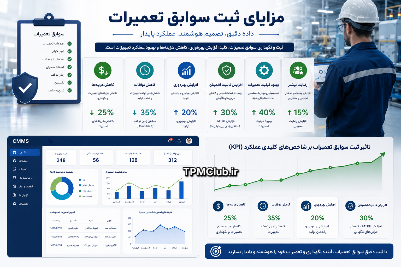 اینفوگرافیک مزایای ثبت سوابق تعمیرات شامل کاهش هزینه و افزایش بهرهوری