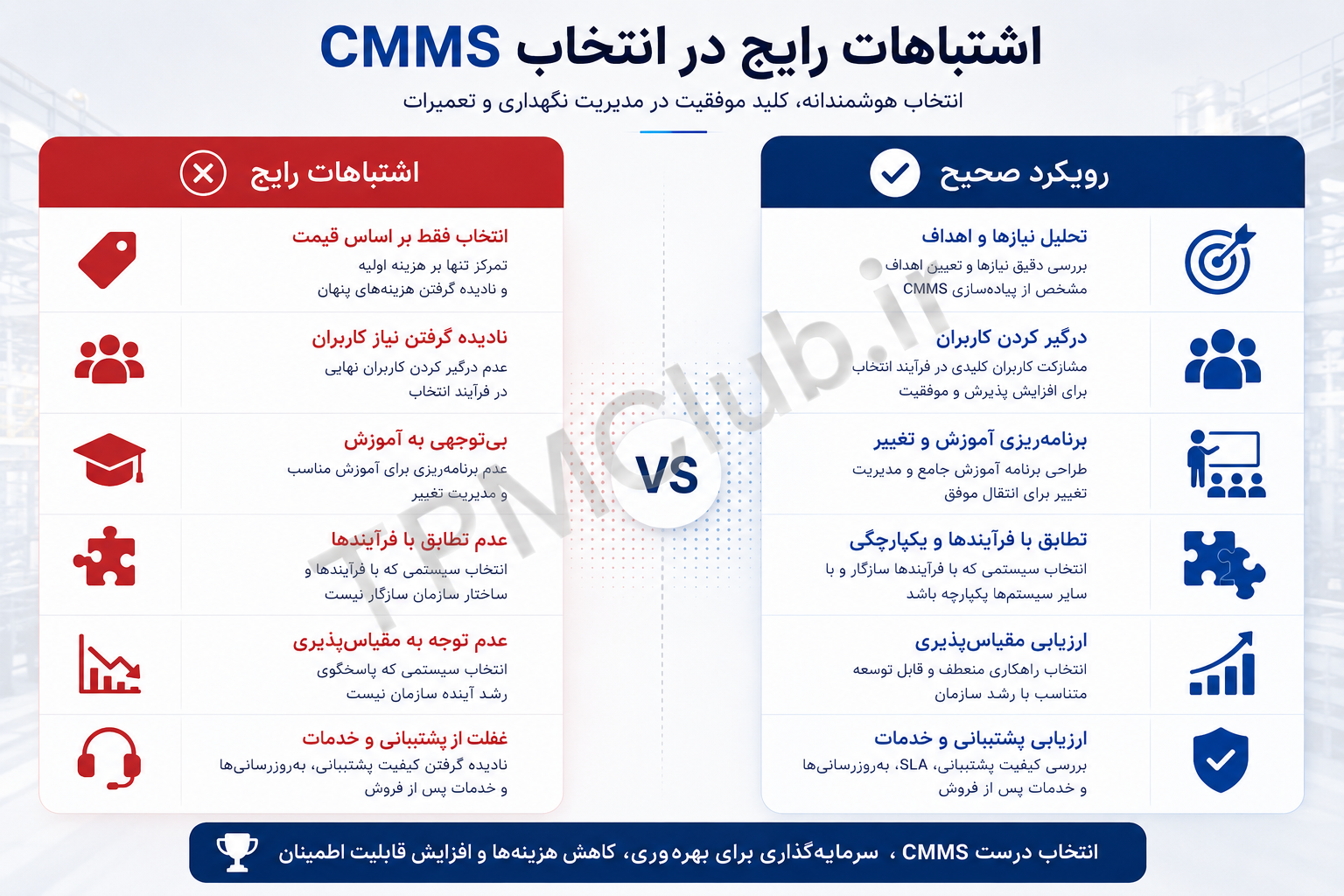 common mistakes choosing CMMS software wrong maintenance system selection pitfalls
