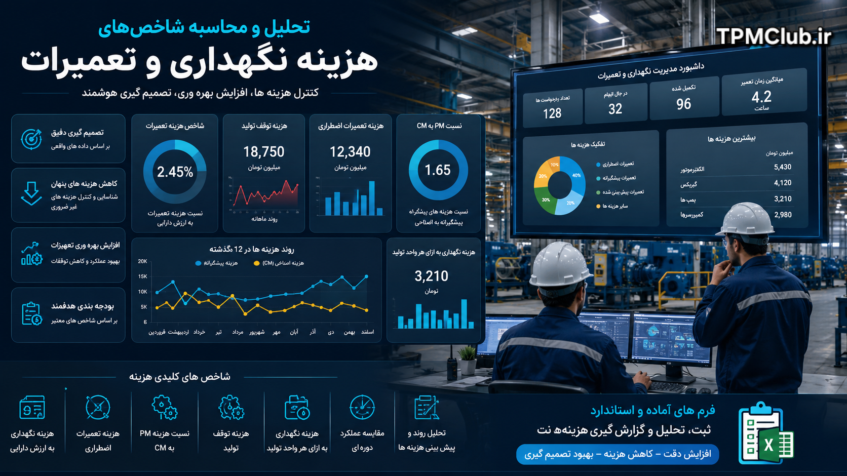 تحلیل شاخص های هزینه نگهداری و تعمیرات در کارخانه با داشبورد مدیریتی و فرم های نت