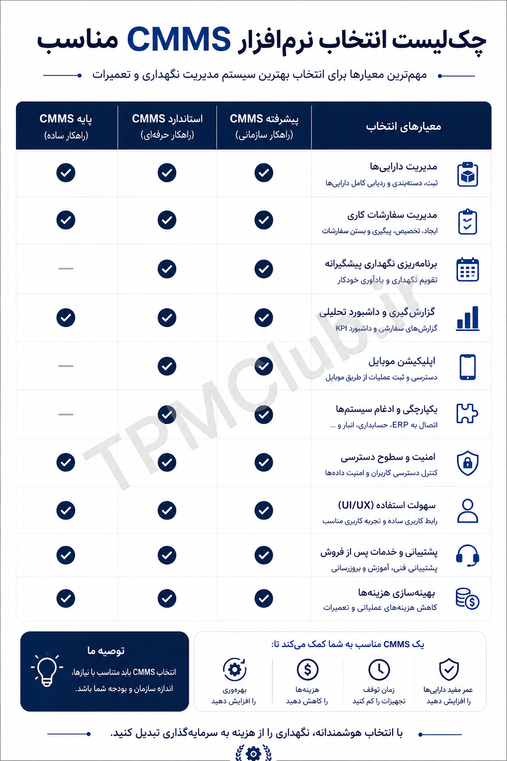 CMMS selection checklist comparison guide features evaluation criteria maintenance software buying checklist