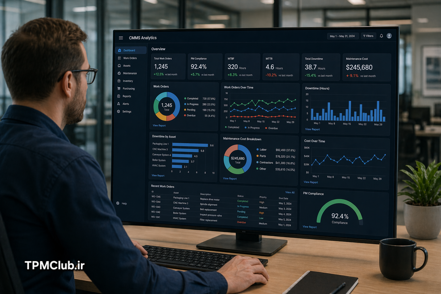 گزارشات مدیریتی و KPI در سیستم CMMS