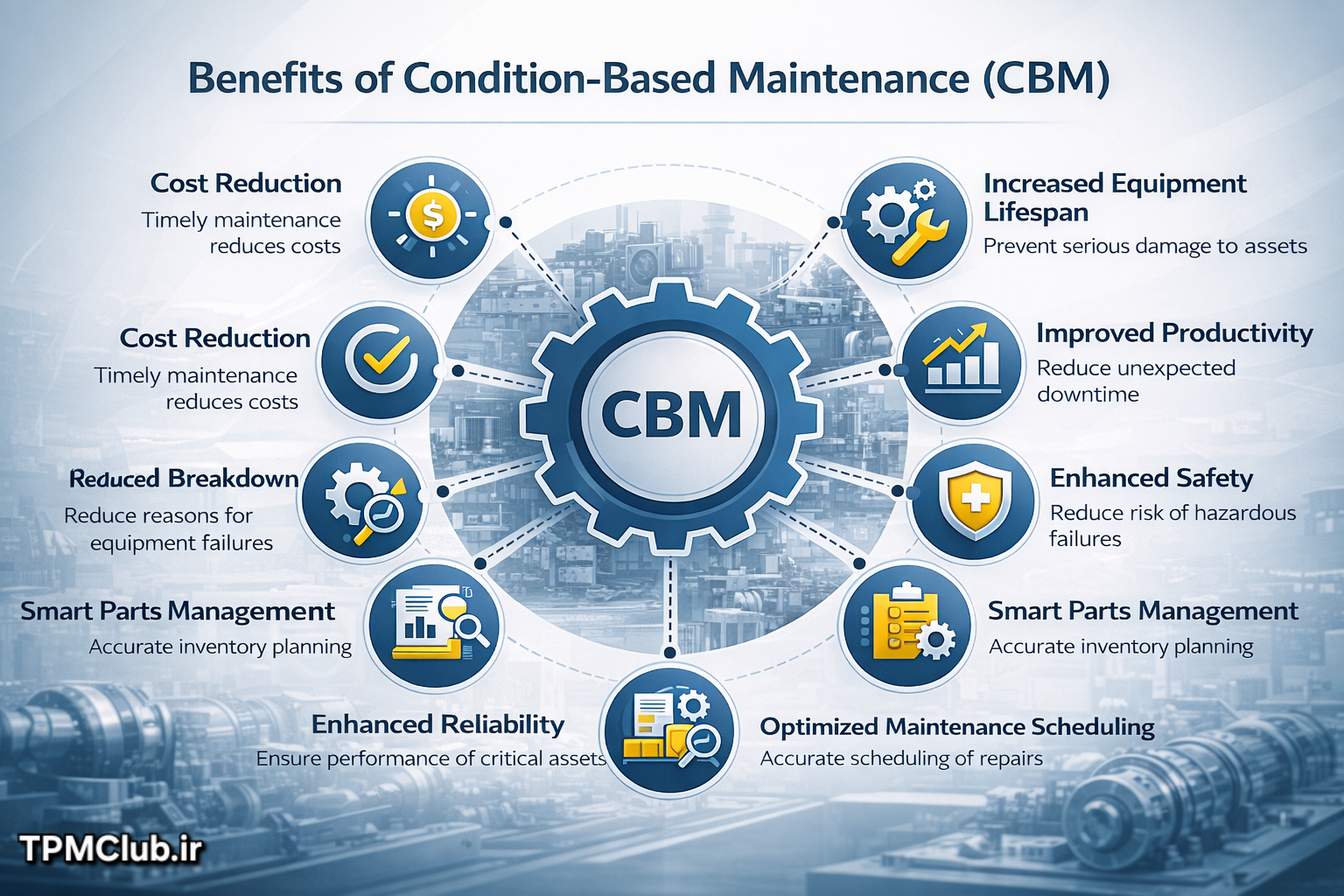 اینفوگرافیک مزایای نگهداری مبتنی بر وضعیت شامل کاهش هزینه و افزایش عمر تجهیزات