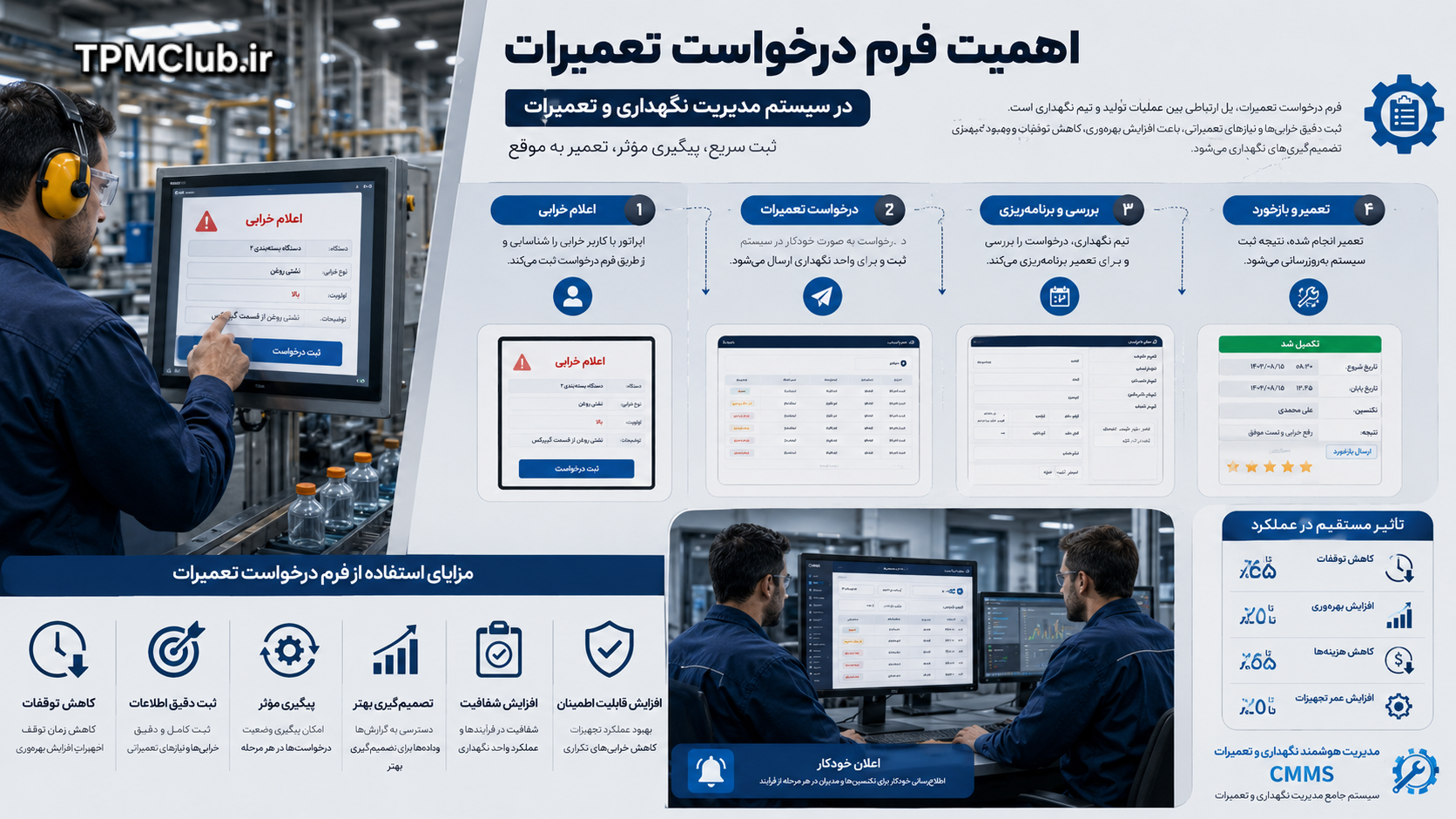 اهمیت استفاده از فرم درخواست تعمیرات برای کاهش خرابی تجهیزات و توقفات در کارخانه