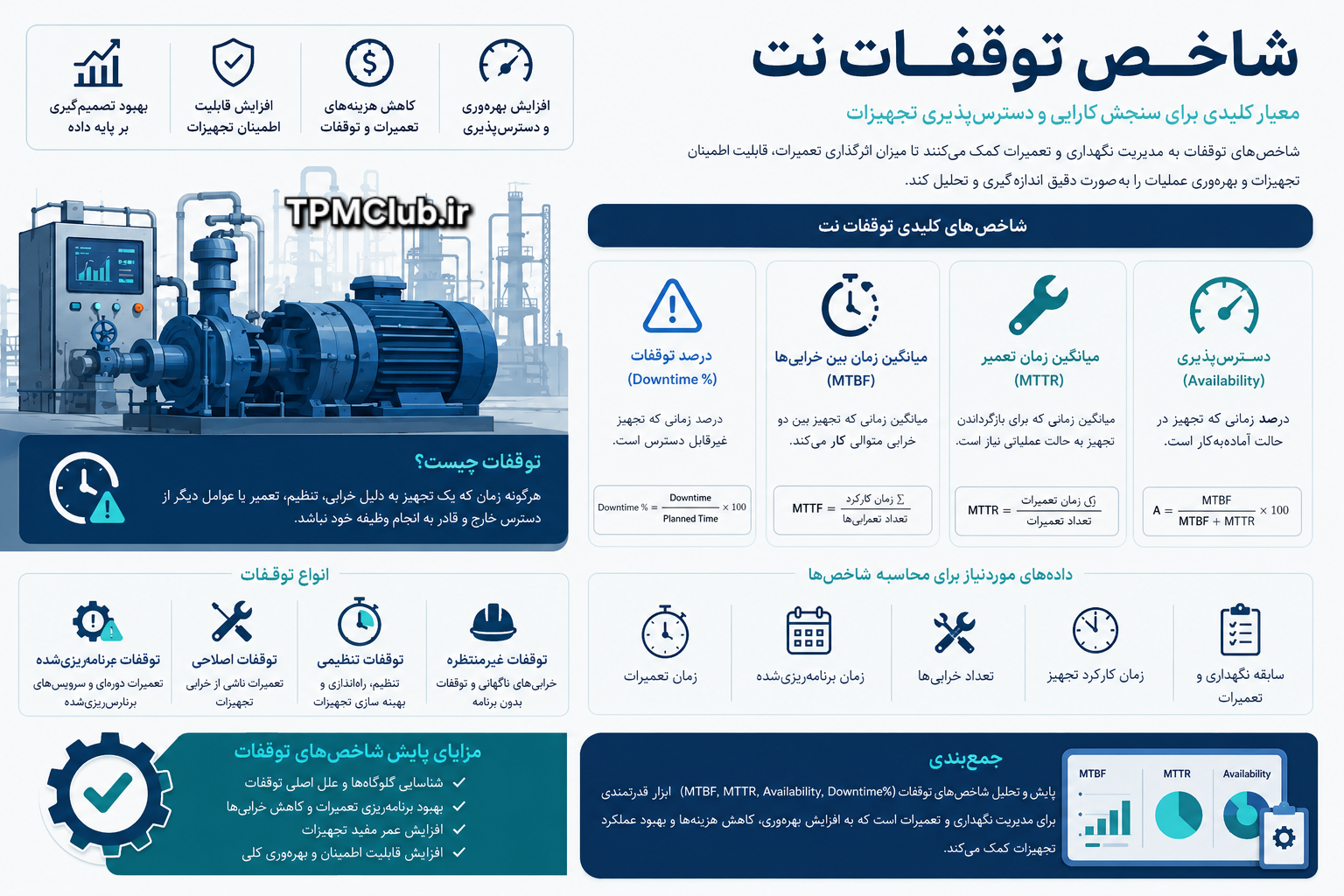 اینفوگرافیک شاخص توقفات و تحلیل خرابی تجهیزات در مدیریت نگهداری و تعمیرات