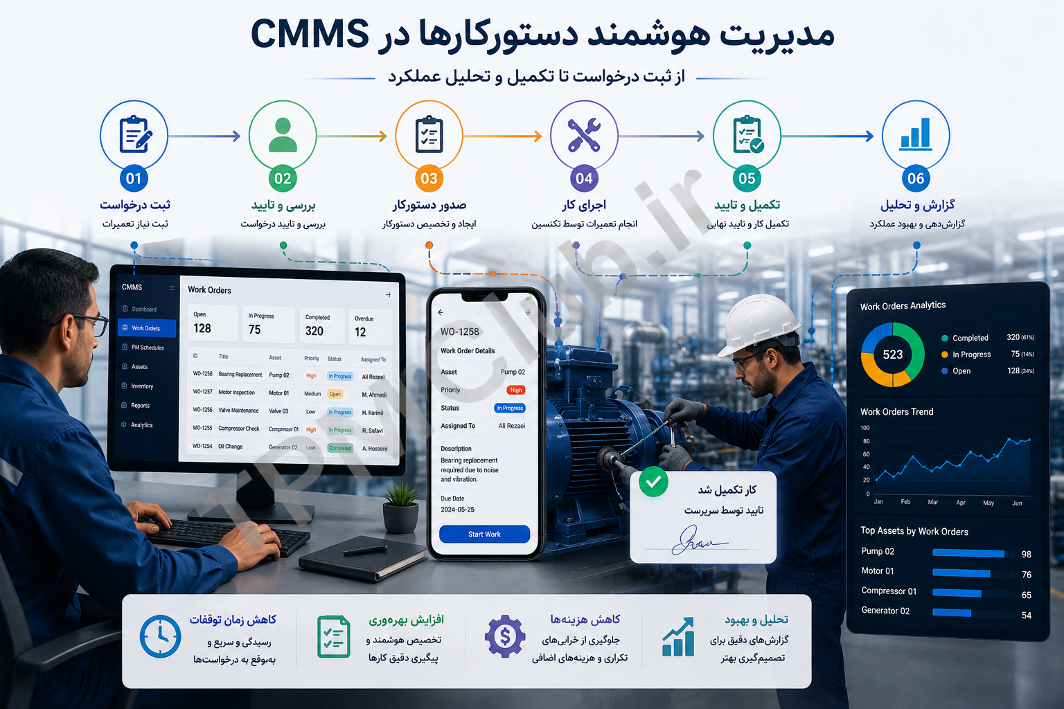 work order management system CMMS maintenance task assignment and tracking digital workflow