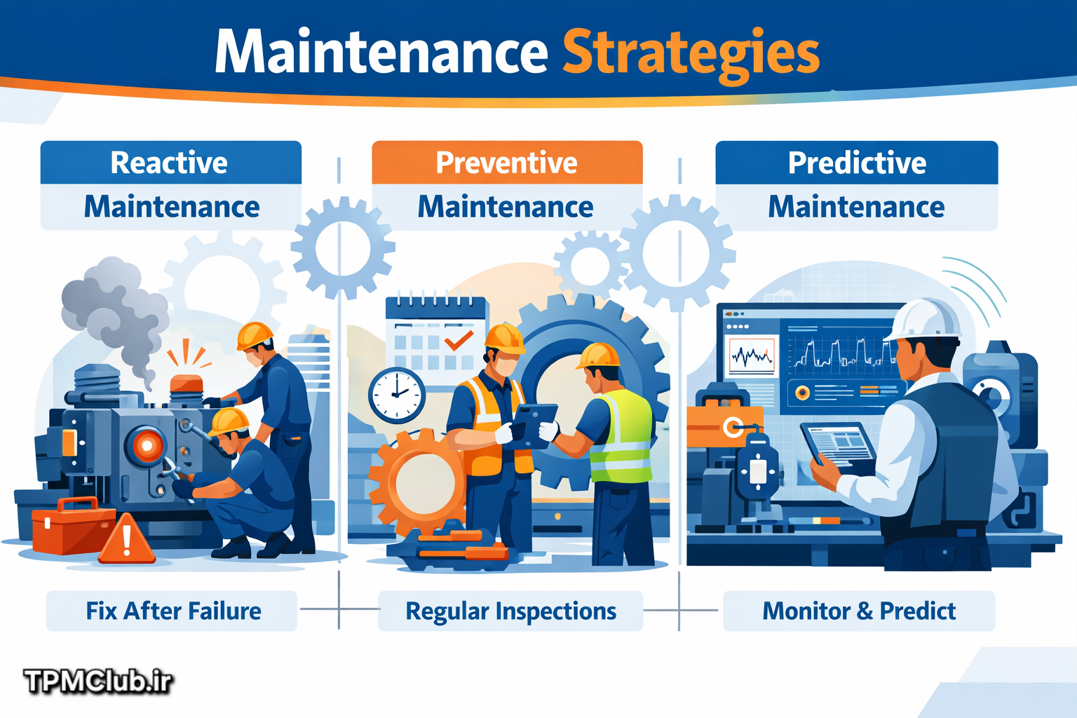 ۳ استراتژی اصلی نگهداری و تعمیرات