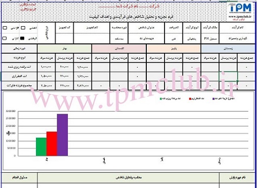 فرم اکسل محاسبه شاخص هزینه های نگهداری و تعمیرات