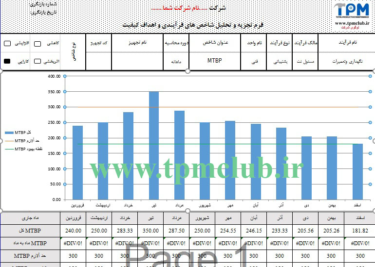 فرم اکسل محاسبه و تحلیل شاخص MTBP