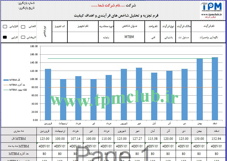 فرم اکسل محاسبه و تحلیل شاخص MTBM